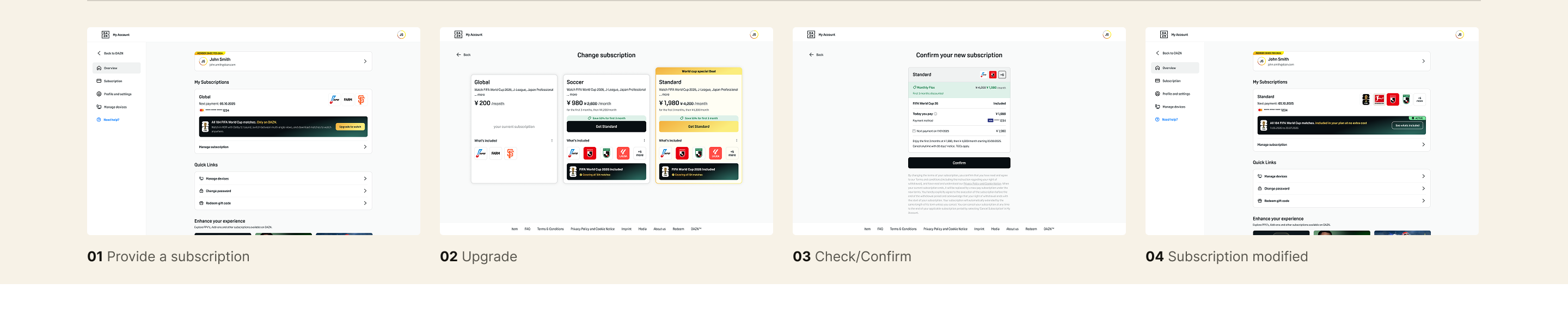 Four account screens in order: provide a subscription, upgrade, check and confirm, subscription modified