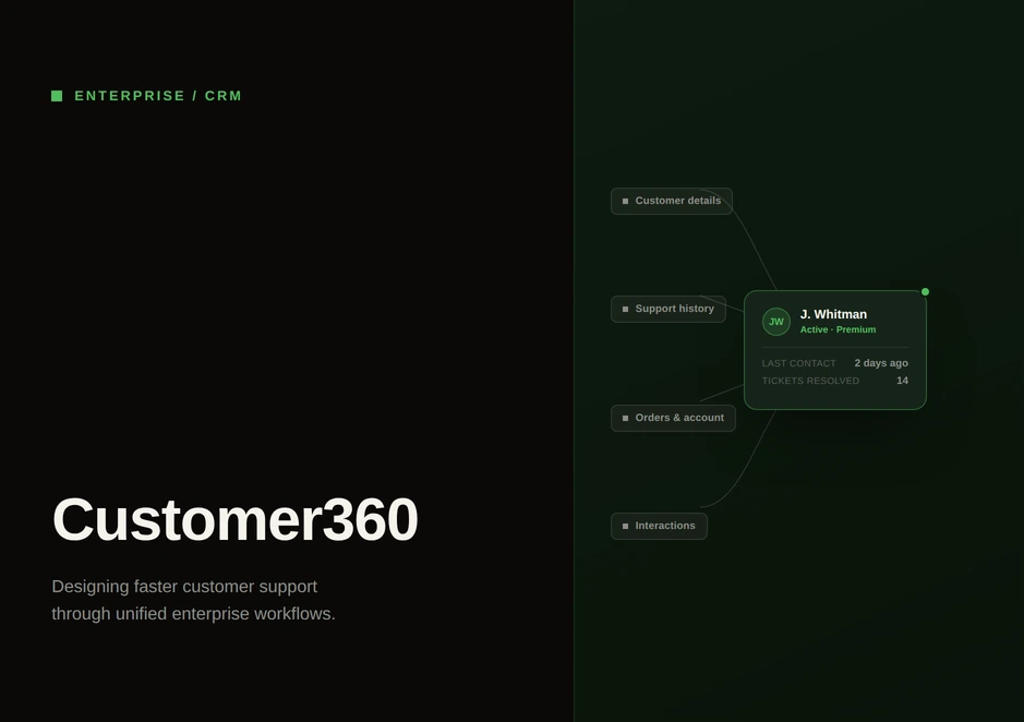 Customer360 project cover: a customer card linked to details, support history, orders and interactions, with the title and the line Designing faster customer support through unified enterprise workflows